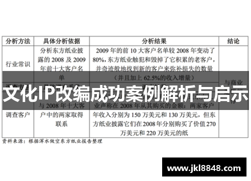 文化IP改编成功案例解析与启示